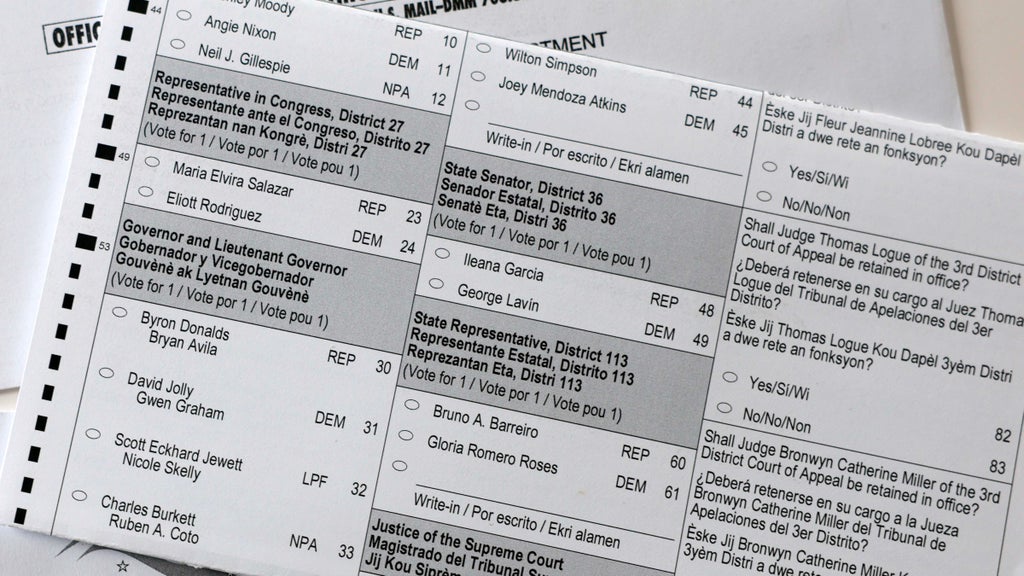 How to find your Florida sample ballot and key races in the 2026 midterm elections — CBS Miami, St. Louis Park Schools news