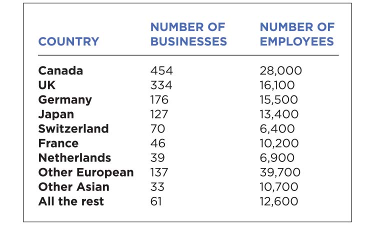 The Meter: Foreign Business Ownership in MN — Twin Cities Business, St. Louis Park Business news