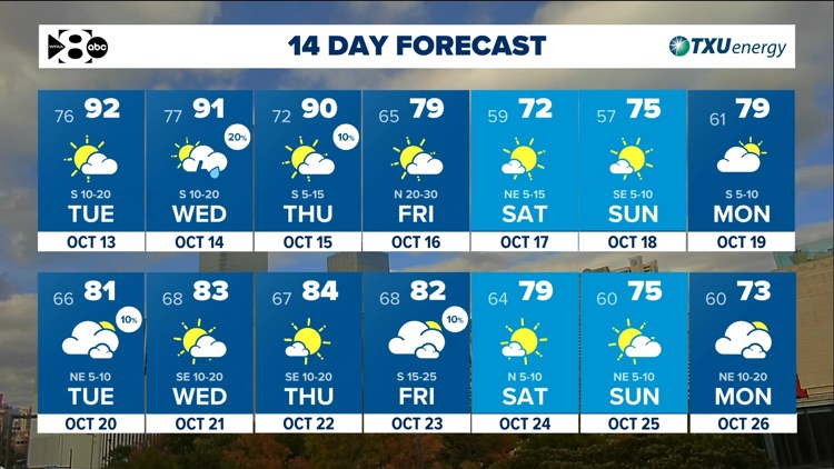 DFW Weather: Heat & humidity continue until a cold front arrives late Thursday. — WFAA (Dallas-Fort Worth), St. Louis Park Community news