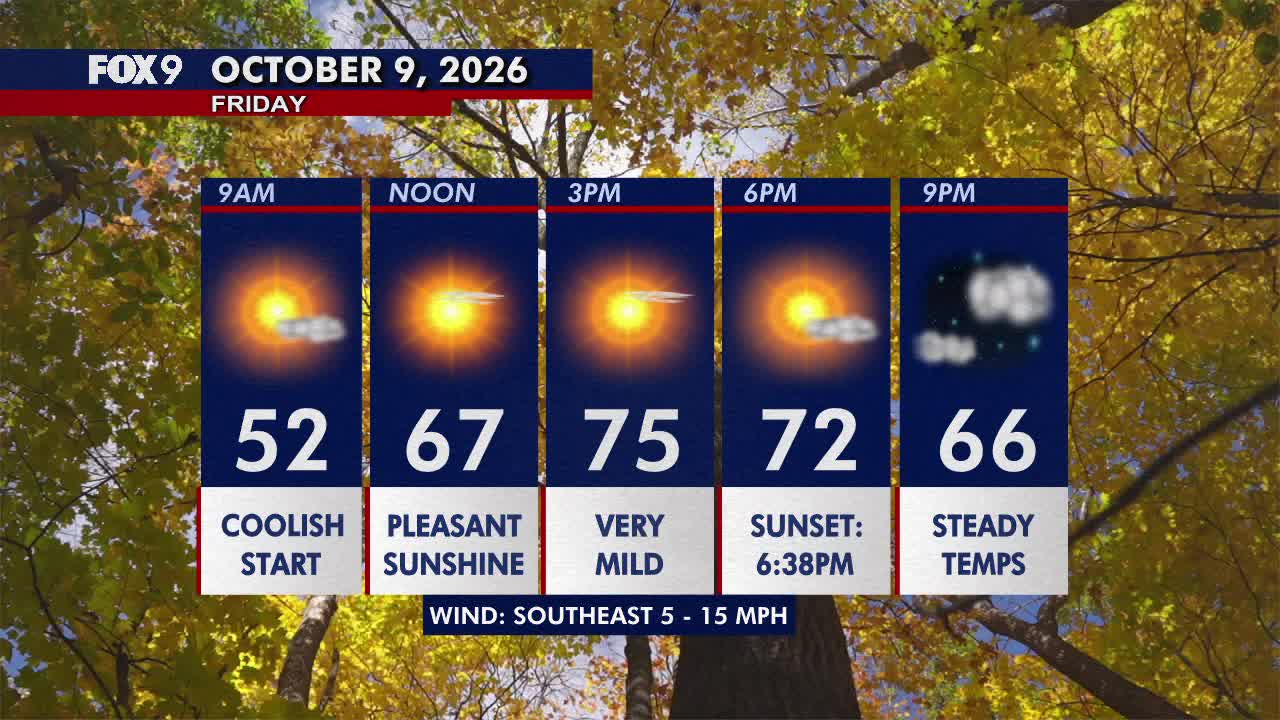 Minnesota weather: Sunny, pleasant Friday before a hot and gusty weekend — FOX 9, St. Louis Park Community news