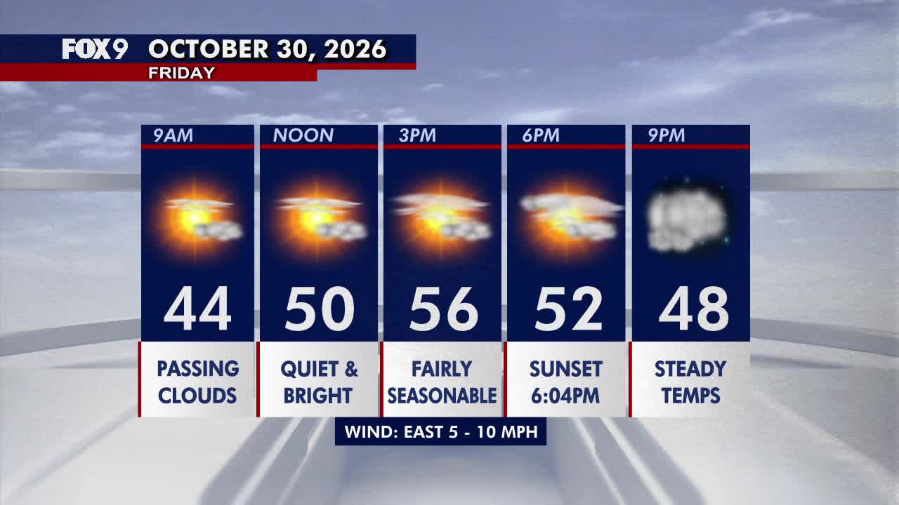 Minnesota weather: Bright, seasonable Friday before a damp Halloween — St. Louis Park Sports news