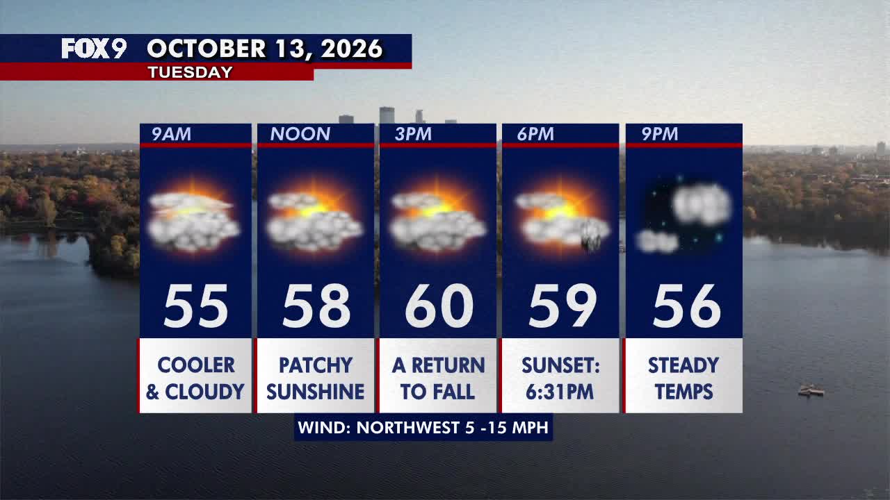Minnesota weather: Much cooler fall style weather returns on Tuesday — FOX 9, St. Louis Park Community news