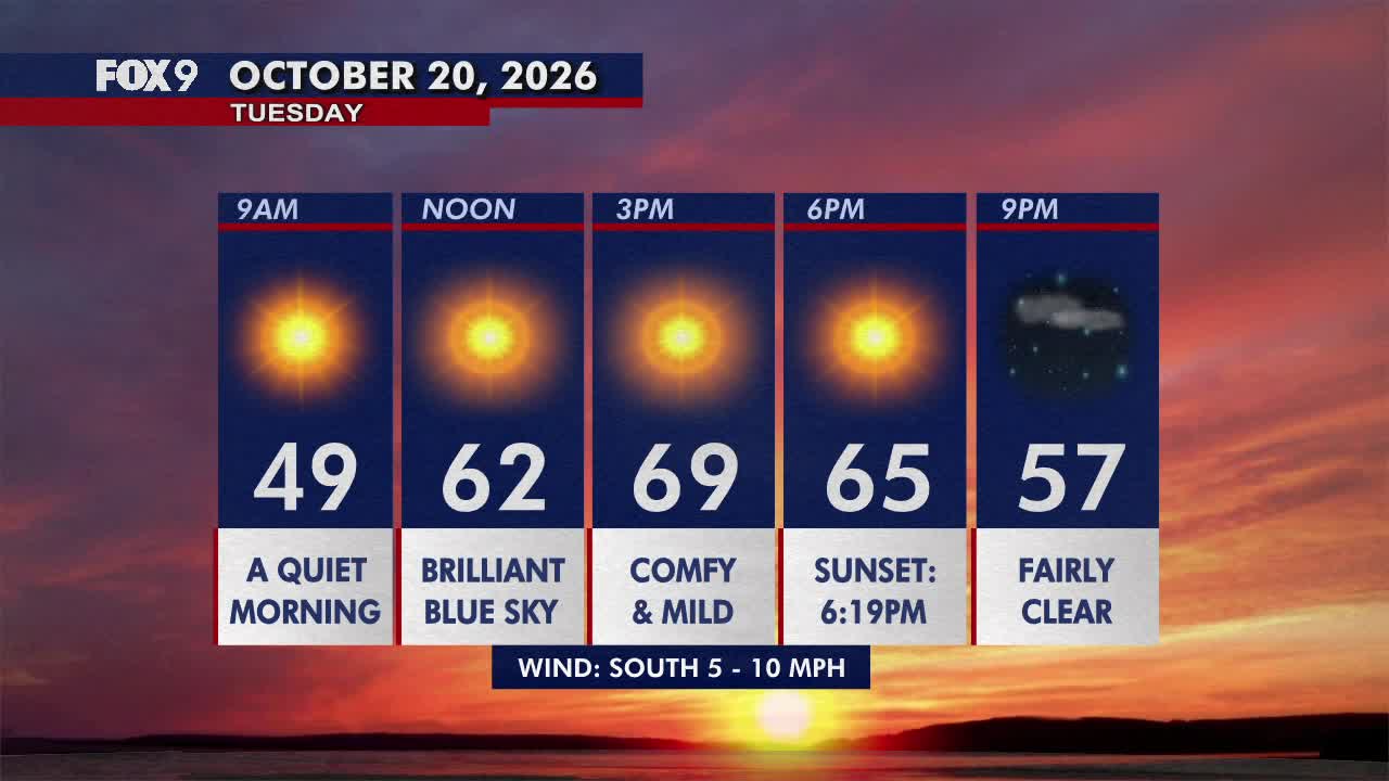 Minnesota weather: Pleasant, sunny and mild Tuesday — FOX 9, St. Louis Park Community news